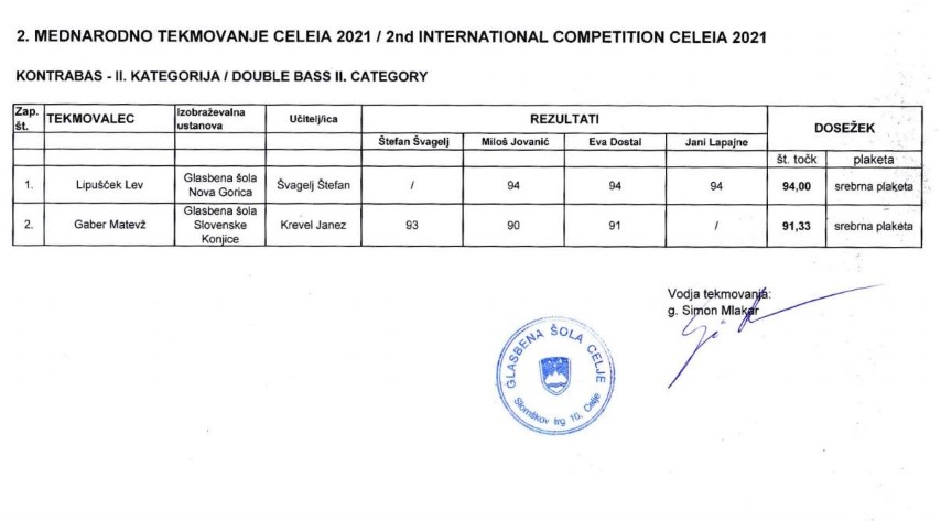 NAŠI UČENCI ODLIČNI NA MEDNARODNEM TEKMOVANJU CELEIA 2021